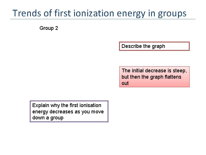 Trends of first ionization energy in groups Group 2 Describe the graph The initial
