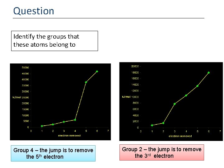 Question Identify the groups that these atoms belong to Group 4 – the jump