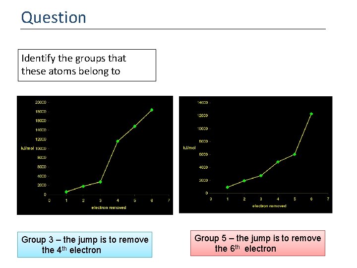 Question Identify the groups that these atoms belong to Group 3 – the jump