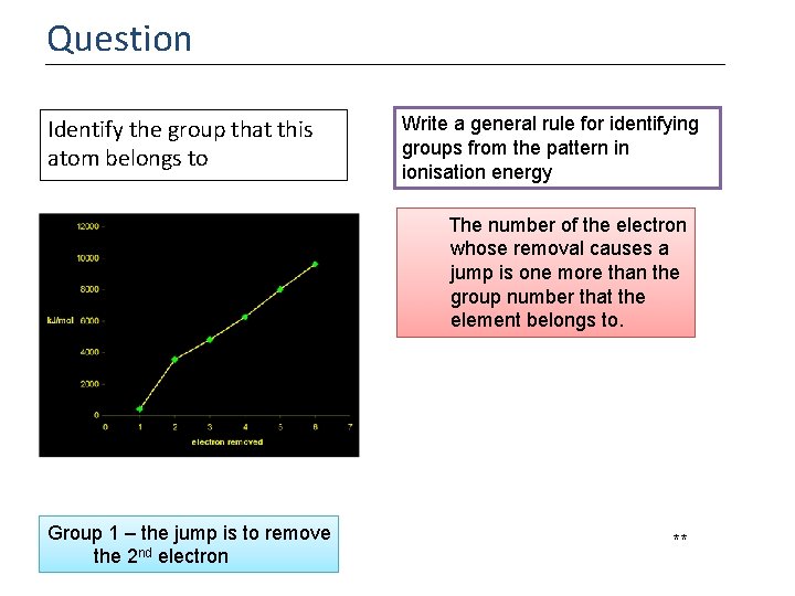 Question Identify the group that this atom belongs to Write a general rule for