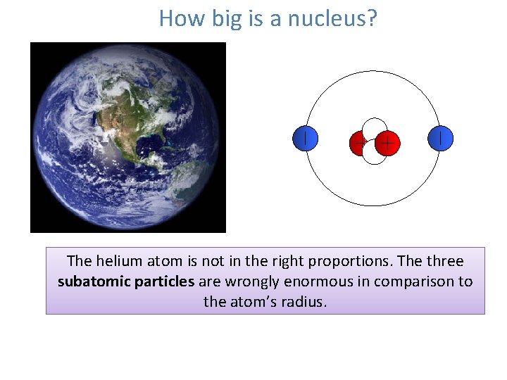 How big is a nucleus? The helium atom is not in the right proportions.