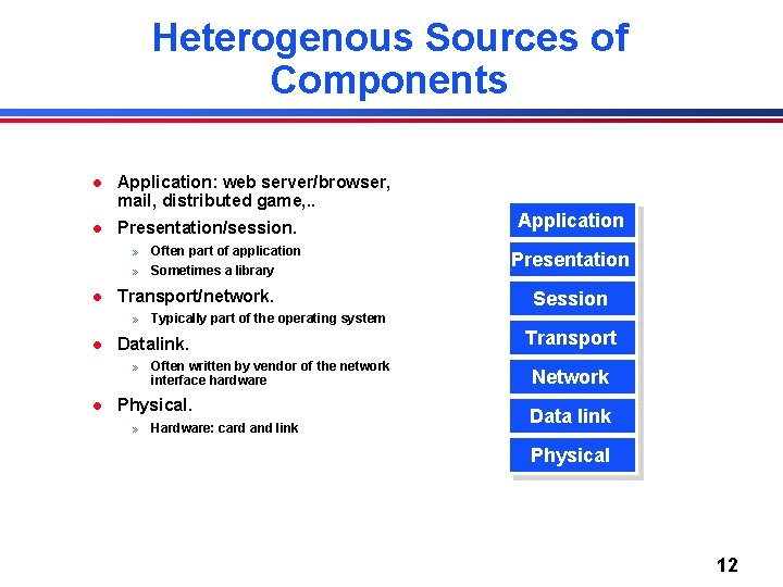 Heterogenous Sources of Components l Application: web server/browser, mail, distributed game, . . l