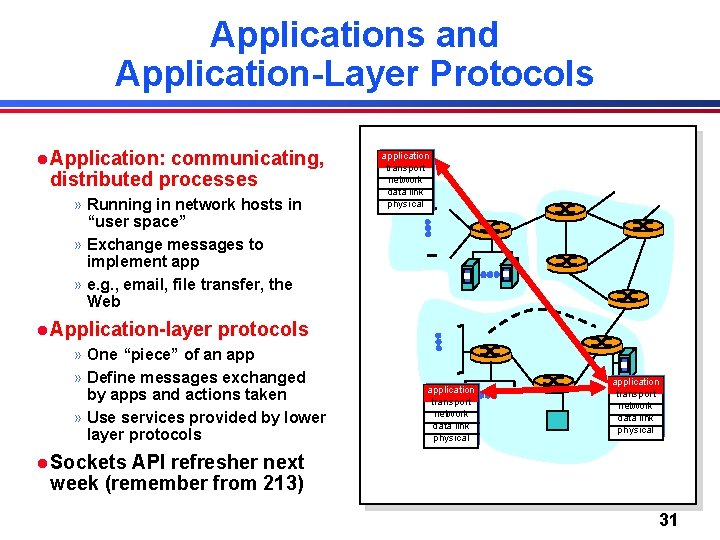 Applications and Application-Layer Protocols l Application: communicating, distributed processes » Running in network hosts Applications and Application-Layer Protocols l Application: communicating, distributed processes » Running in network hosts