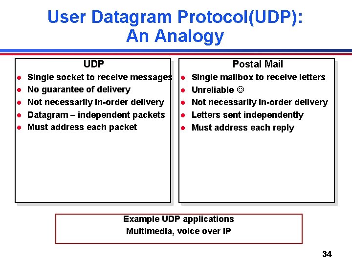 User Datagram Protocol(UDP): An Analogy UDP l l l Postal Mail Single socket to