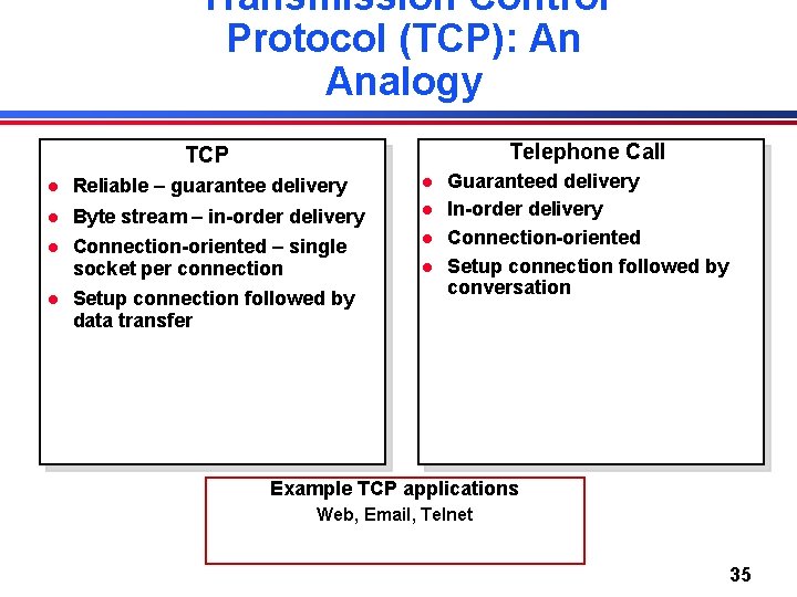 Transmission Control Protocol (TCP): An Analogy Telephone Call TCP l Reliable – guarantee delivery