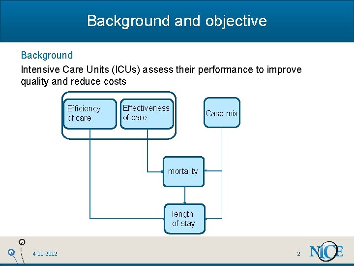 Background and objective Background Intensive Care Units (ICUs) assess their performance to improve quality