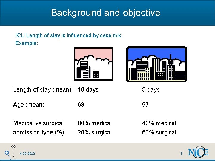 Background and objective ICU Length of stay is influenced by case mix. Example: Length