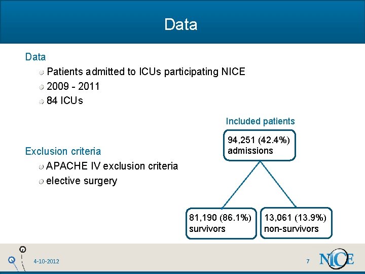 Data Patients admitted to ICUs participating NICE 2009 - 2011 84 ICUs Included patients