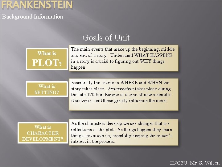 FRANKENSTEIN Background Information Goals of Unit What is PLOT? What is SETTING? What is