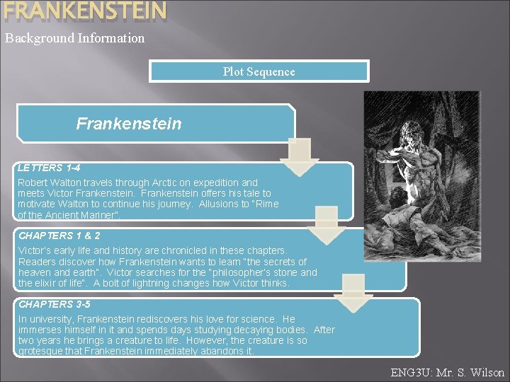 FRANKENSTEIN Background Information Plot Sequence Frankenstein LETTERS 1 -4 Robert Walton travels through Arctic