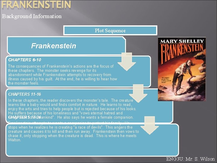 FRANKENSTEIN Background Information Plot Sequence Frankenstein CHAPTERS 6 -10 The consequences of Frankenstein’s actions