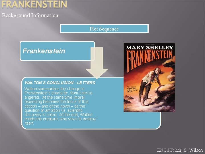 FRANKENSTEIN Background Information Plot Sequence Frankenstein WALTON’S CONCLUSION - LETTERS Walton summarizes the change