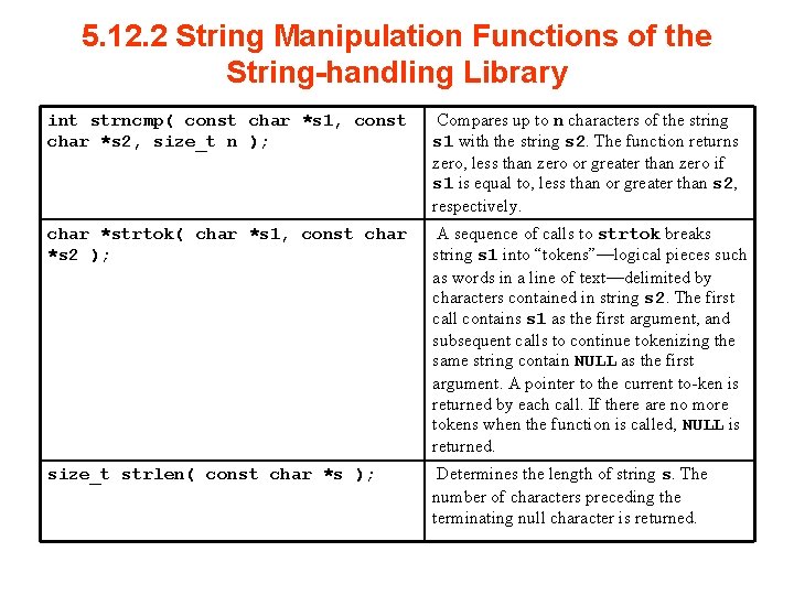 5. 12. 2 String Manipulation Functions of the String-handling Library int strncmp( const char