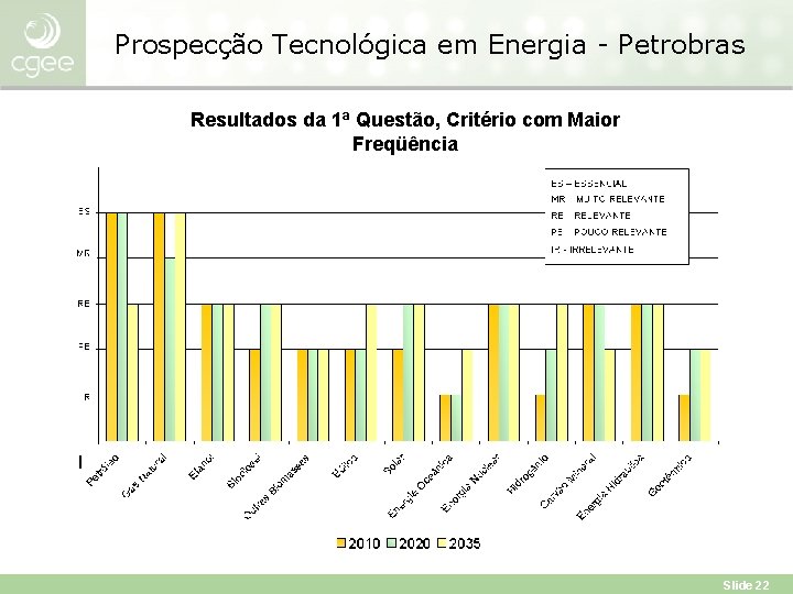 Prospecção Tecnológica em Energia - Petrobras Resultados da 1ª Questão, Critério com Maior Freqüência