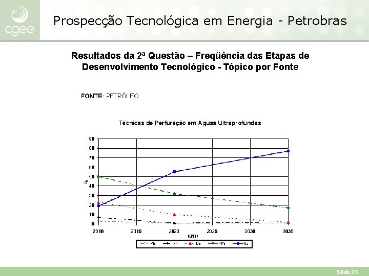 Prospecção Tecnológica em Energia - Petrobras Resultados da 2ª Questão – Freqüência das Etapas