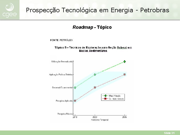 Prospecção Tecnológica em Energia - Petrobras Roadmap - Tópico Slide 31 