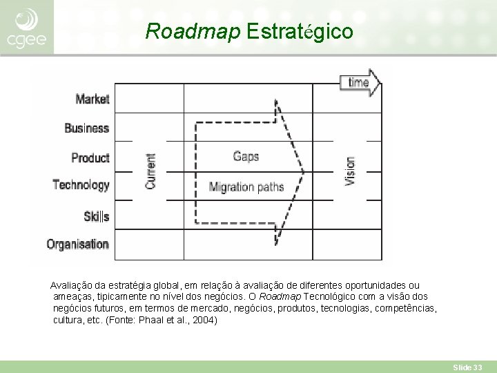 Roadmap Estratégico Avaliação da estratégia global, em relação à avaliação de diferentes oportunidades ou