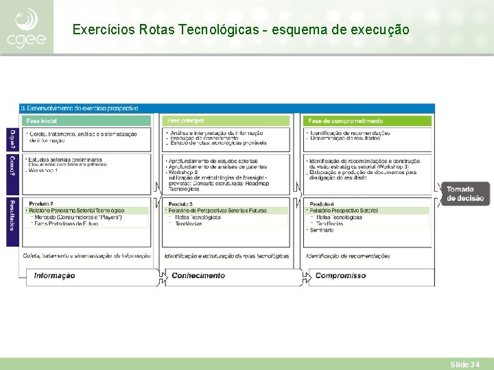 Exercícios Rotas Tecnológicas - esquema de execução Slide 34 