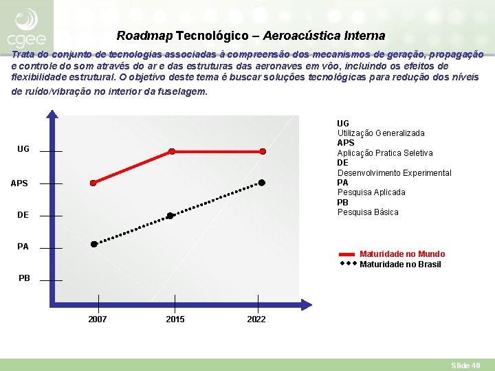 Roadmap Tecnológico – Aeroacústica Interna Trata do conjunto de tecnologias associadas à compreensão dos