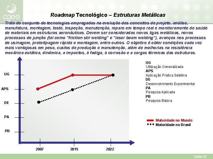 Roadmap Tecnológico – Estruturas Metálicas Trata do conjunto de tecnologias empregadas na evolução dos