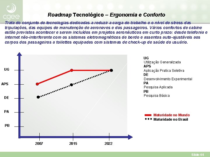 Roadmap Tecnológico – Ergonomia e Conforto Trata do conjunto de tecnologias dedicadas a reduzir