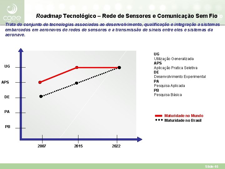 Roadmap Tecnológico – Rede de Sensores e Comunicação Sem Fioio Trata do conjunto de
