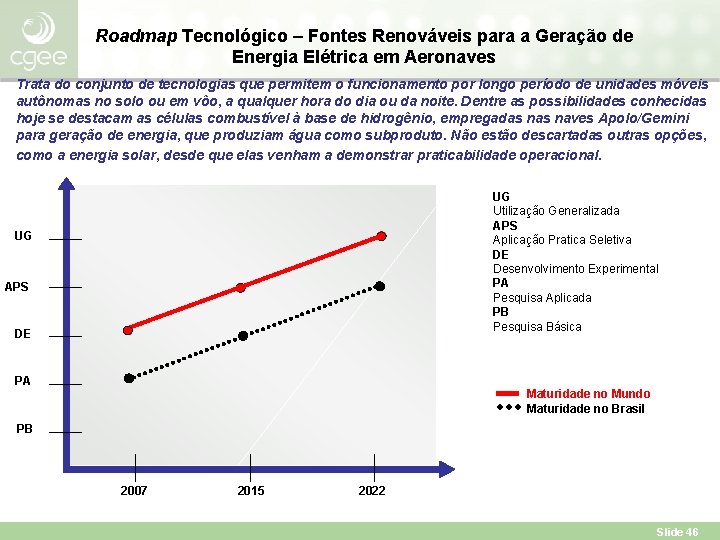 Roadmap Tecnológico – Fontes Renováveis para a Geração de Energia Elétrica em Aeronaves Trata