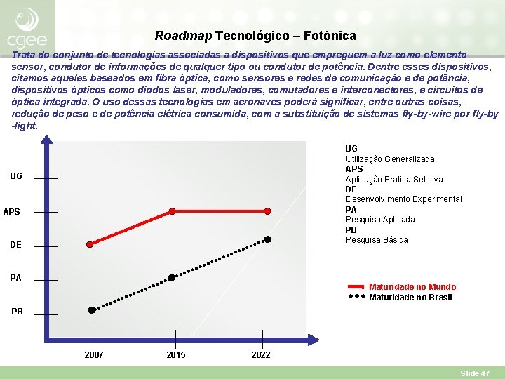 Roadmap Tecnológico – Fotônica Trata do conjunto de tecnologias associadas a dispositivos que empreguem