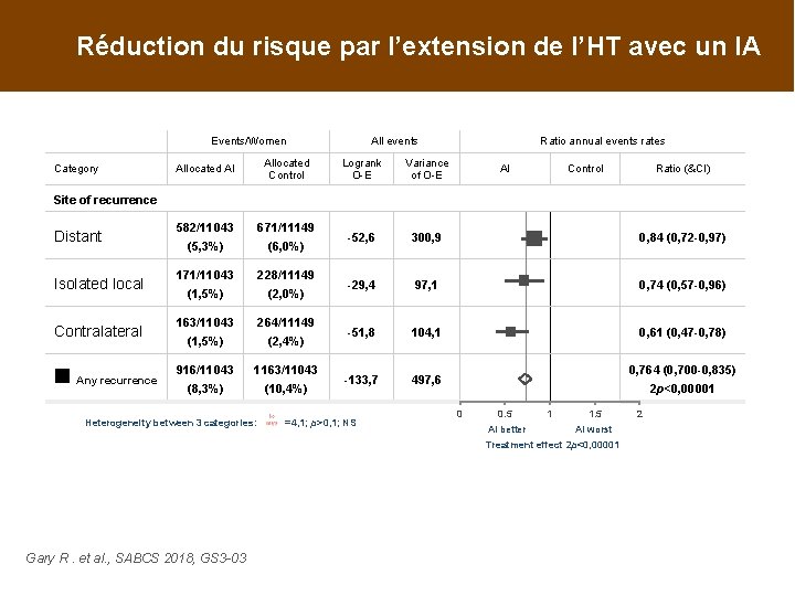 Réduction du risque par l’extension de l’HT avec un IA Events/Women Category Allocated AI
