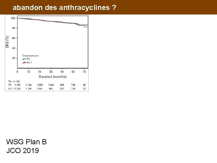abandon des anthracyclines ? WSG Plan B JCO 2019 