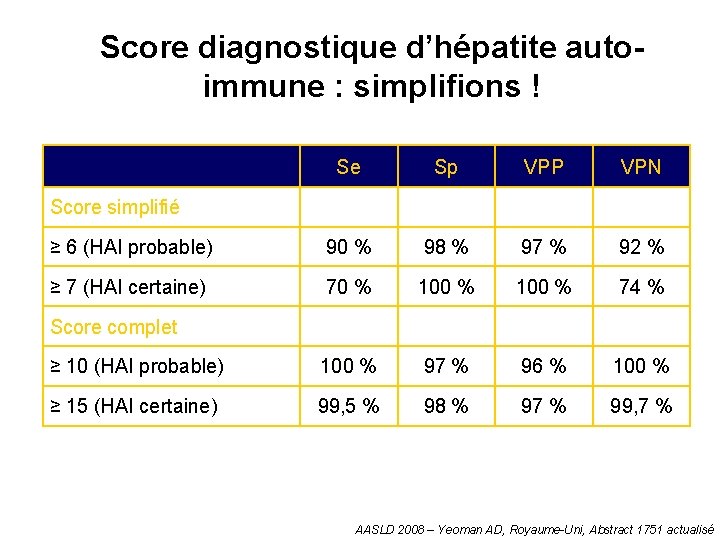 Score diagnostique d’hépatite autoimmune : simplifions ! Se Sp VPP VPN ≥ 6 (HAI