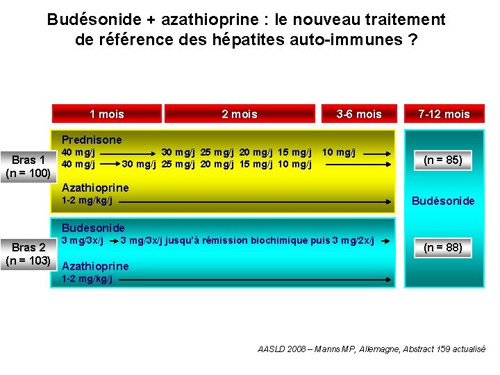 Budésonide + azathioprine : le nouveau traitement de référence des hépatites auto-immunes ? 1