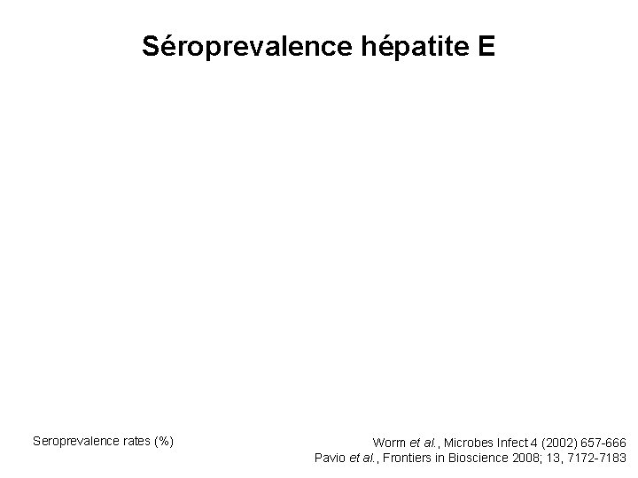 Séroprevalence hépatite E Seroprevalence rates (%) Worm et al. , Microbes Infect 4 (2002)
