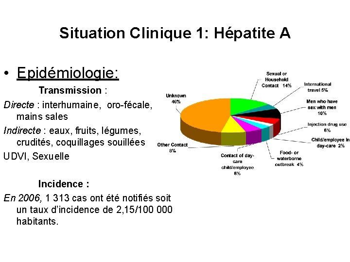 Situation Clinique 1: Hépatite A • Epidémiologie: Transmission : Directe : interhumaine, oro-fécale, mains