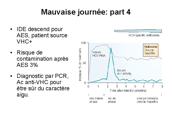 Mauvaise journée: part 4 • IDE descend pour AES, patient source VHC+ • Risque