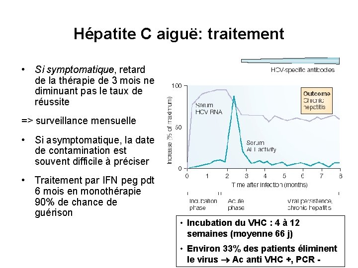 Hépatite C aiguë: traitement • Si symptomatique, retard de la thérapie de 3 mois