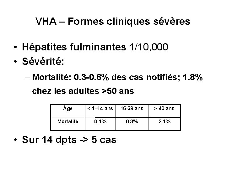 VHA – Formes cliniques sévères • Hépatites fulminantes 1/10, 000 • Sévérité: – Mortalité: