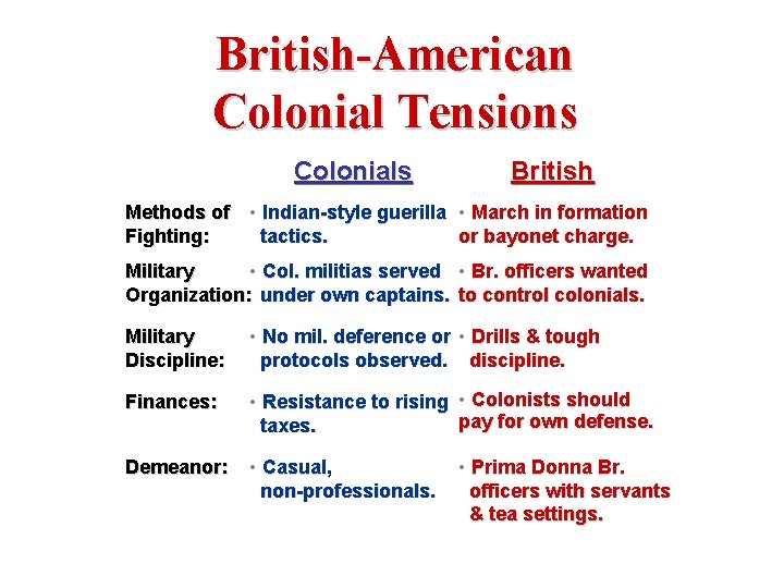 British-American Colonial Tensions Colonials British Methods of • Indian-style guerilla • March in formation British-American Colonial Tensions Colonials British Methods of • Indian-style guerilla • March in formation