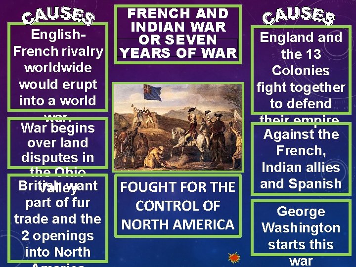 FRENCH AND INDIAN WAR English. OR SEVEN French rivalry YEARS OF WAR worldwide would FRENCH AND INDIAN WAR English. OR SEVEN French rivalry YEARS OF WAR worldwide would