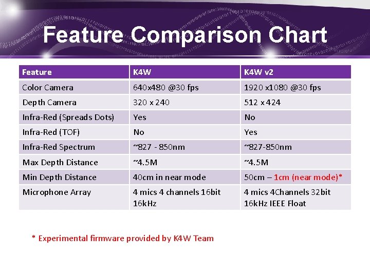 Feature Comparison Chart Feature K 4 W v 2 Color Camera 640 x 480
