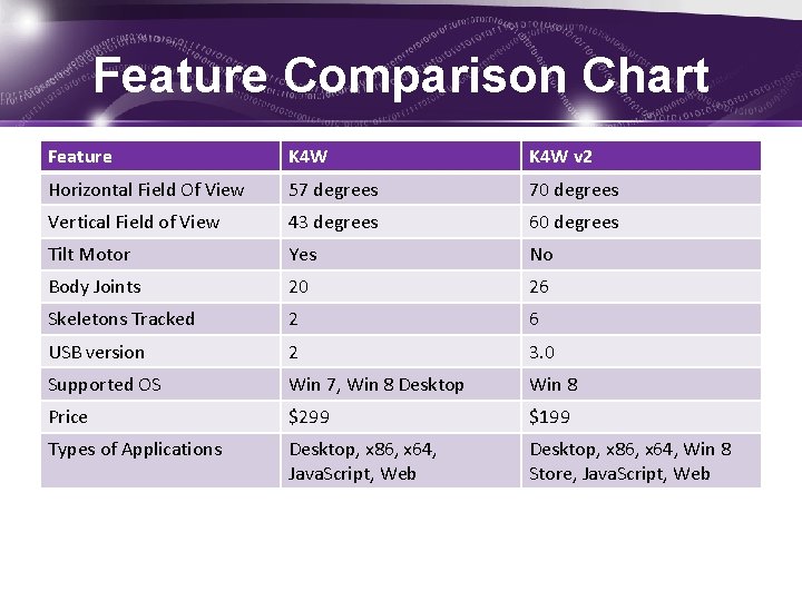 Feature Comparison Chart Feature K 4 W v 2 Horizontal Field Of View 57