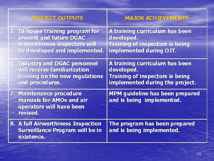 PROJECT OUTPUTS MAJOR ACHIEVEMENTS 5. In-house training program for present and future DGAC Airworthiness