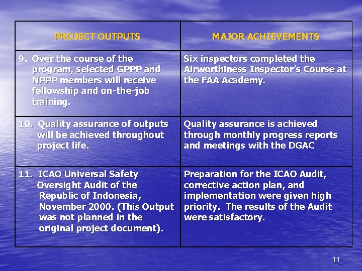 PROJECT OUTPUTS MAJOR ACHIEVEMENTS 9. Over the course of the program, selected GPPP and