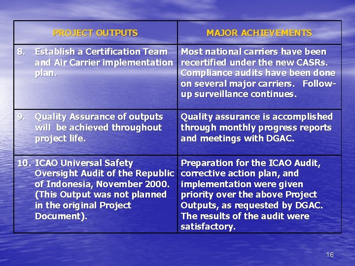 PROJECT OUTPUTS MAJOR ACHIEVEMENTS 8. Establish a Certification Team Most national carriers have been