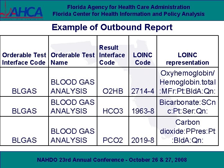 Florida Agency for Health Care Administration Florida Center for Health Information and Policy Analysis