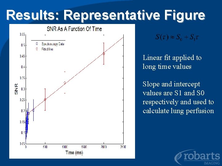 Results: Representative Figure Linear fit applied to long time values Slope and intercept values