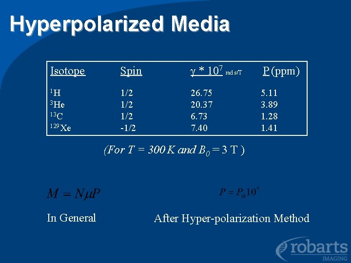 Hyperpolarized Media Isotope Spin * 107 rad s/T P (ppm) 1 H 1/2 1/2