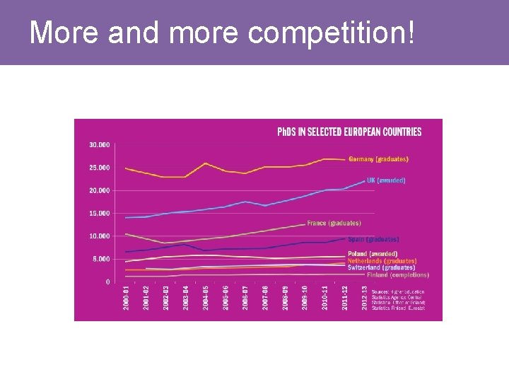 More and more competition! More and more competition!