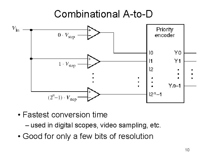 Combinational A-to-D • Fastest conversion time – used in digital scopes, video sampling, etc.