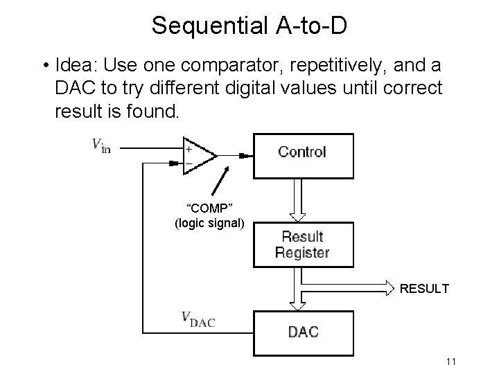 Sequential A-to-D • Idea: Use one comparator, repetitively, and a DAC to try different